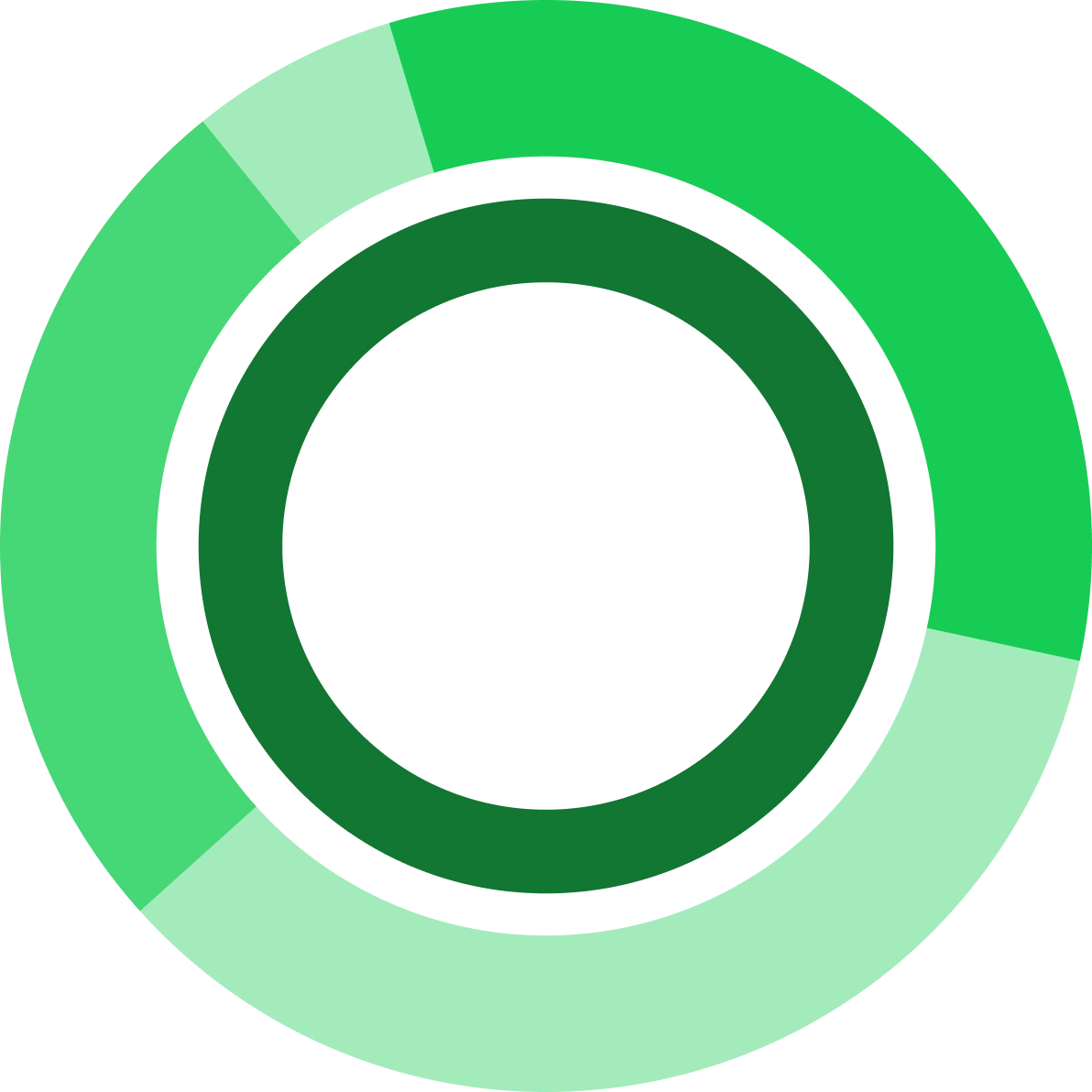 Circle